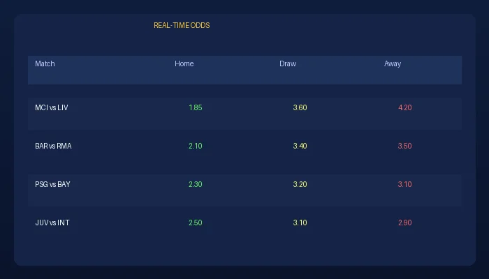 赢钱专家足球赔率实时数据展示